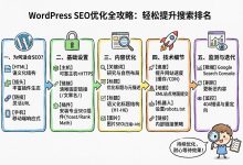 WordPress SEO优化全攻略：轻松提升搜索排名-无忧SEO