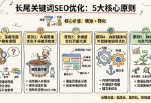权威解析：长尾关键词SEO优化的5个核心原则-无忧SEO