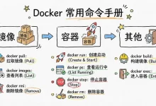 文章AI配图：利用(Banana Pro-大香蕉）一键把文章生成卡通信息图-无忧SEO